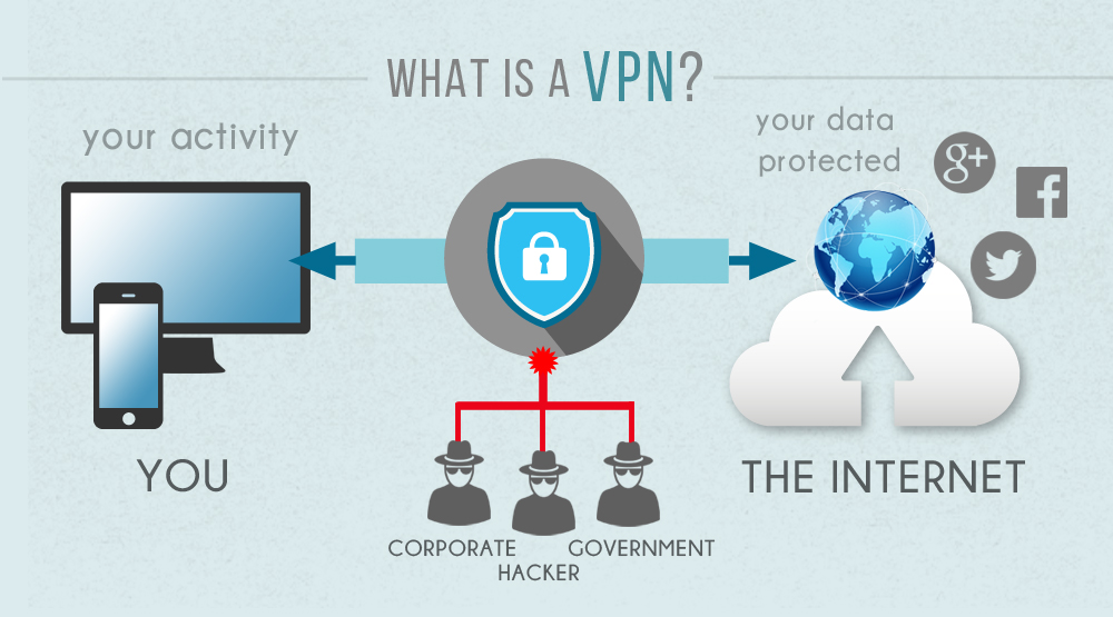 VPN infographic of how it works for services like Netflix and to protect against Cyber threats
