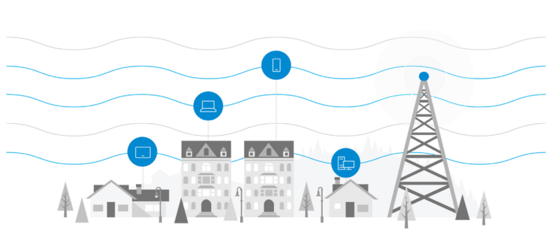 Broadband Connected in various different types of properties
