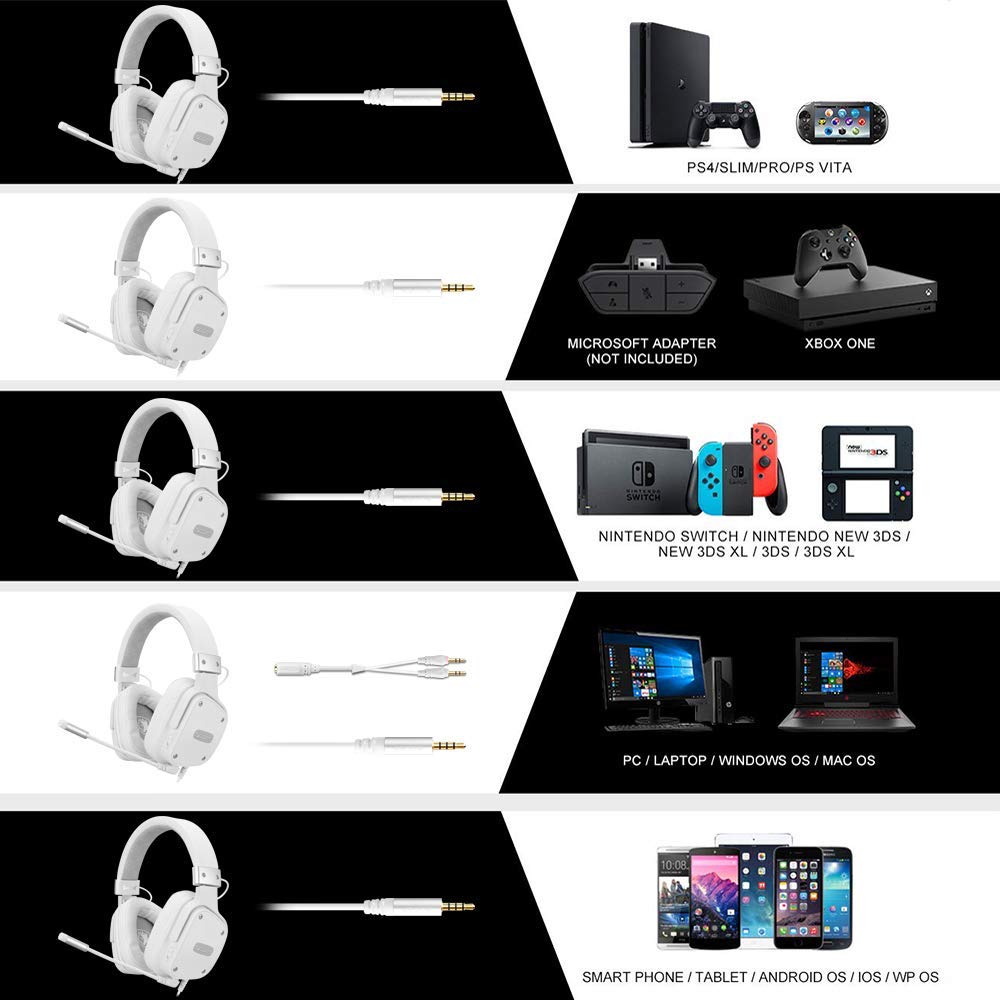 Multi-platform headset, showing all platforms compatiable with the Snowwolf