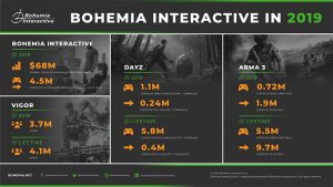 Bohemia Interactive 2019