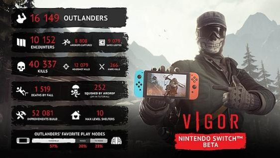 Vigor Switch Beta Stats from Outlanders