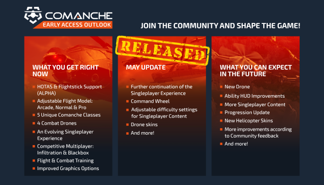 COMANCHE Roadmap Updates