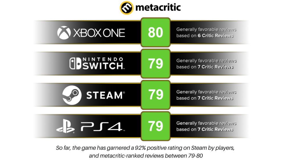 Awesome Games Studio Metacritic scores for Fury Unleashed