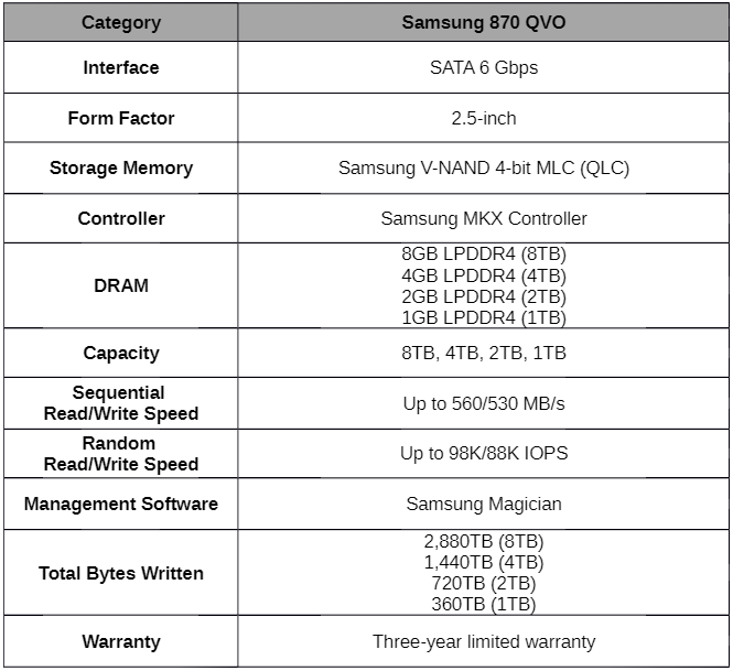 Samsung 870 QVO SSD Key Specs