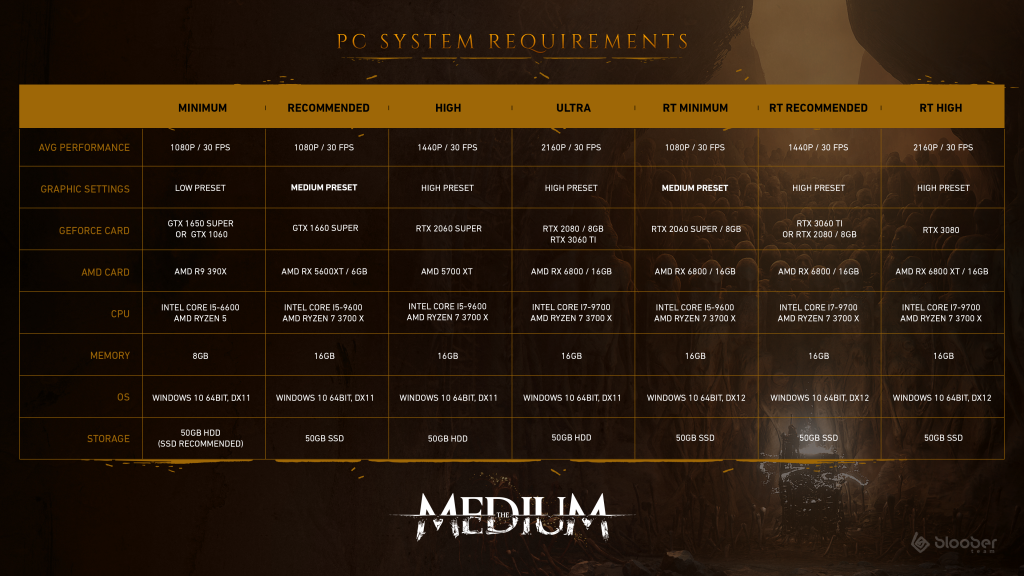 The Medium PC Specs Required