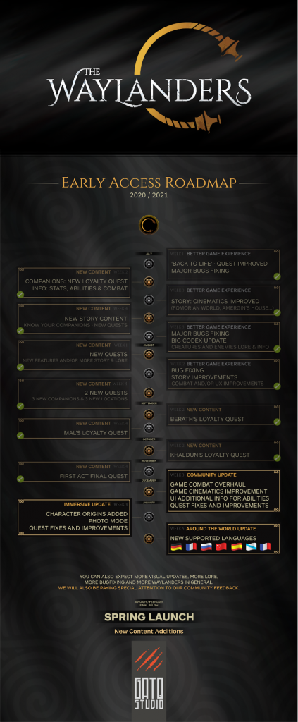 The Waylanders Early Access Roadmap 2020/21