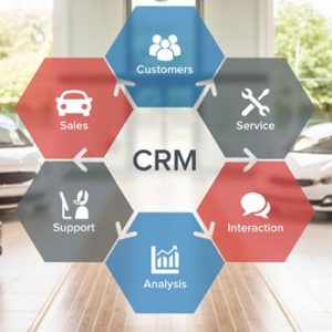 Automotive CRM image showing what it entails overlayed on a car showroom