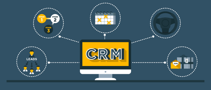 Automotive CRM infographic