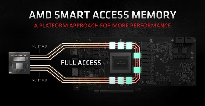 AMD Smart Access Memory for Motherboards