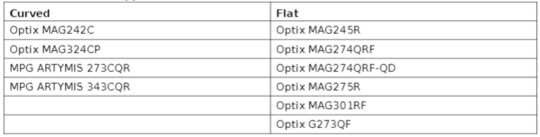 MSI console mode support list-CEC/FHD @ 120hz