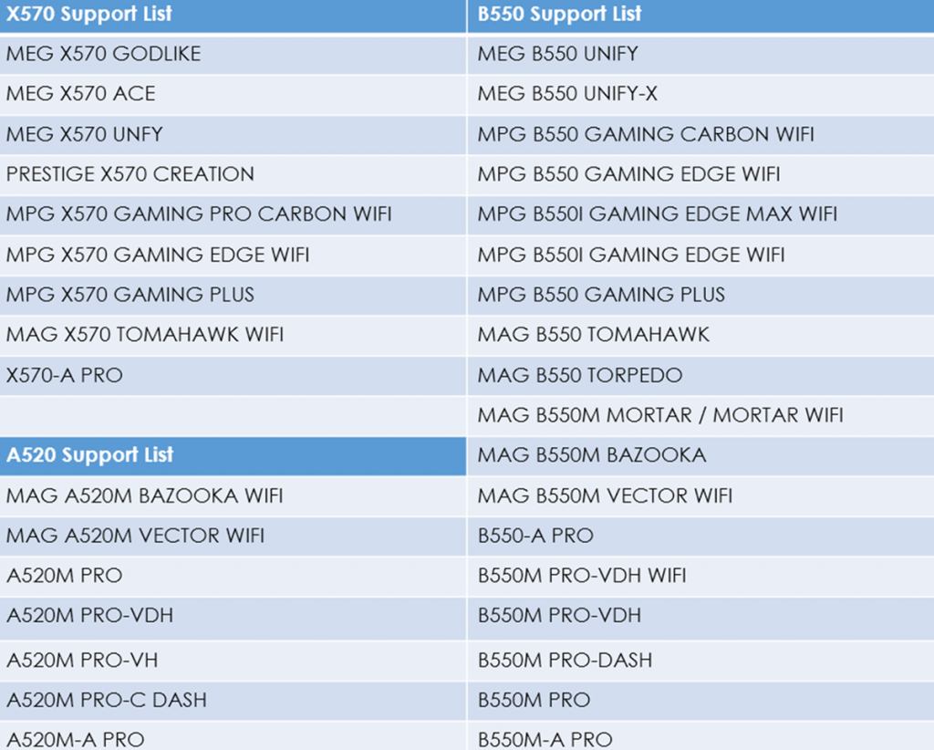 MSI Motherboard Support List