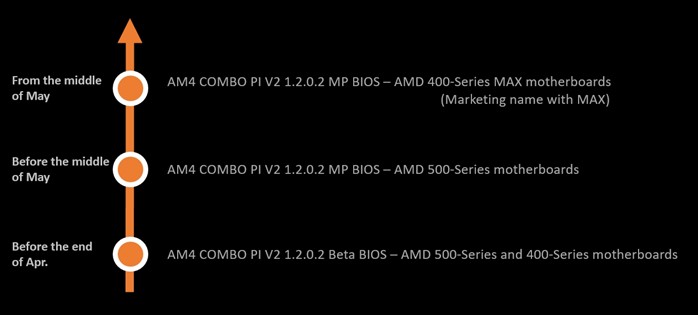 MSI BIOS Update for 500-Series & 400-Series