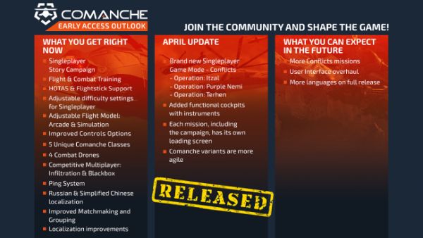 Comanche Conflicts early access outlook