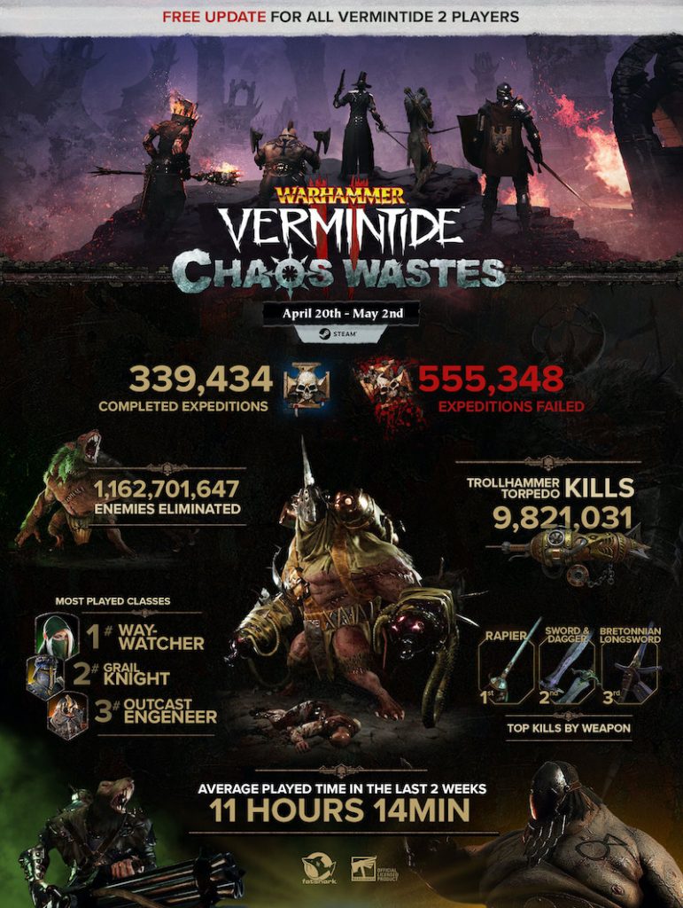 Warhammer Vermintide 2 Chaos Wastes player stats