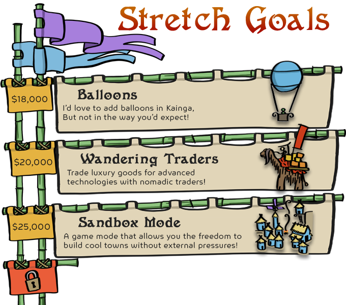 Kainga: Seeds of Civilization Stretch Goals after hitting initial Kickstarter goal
