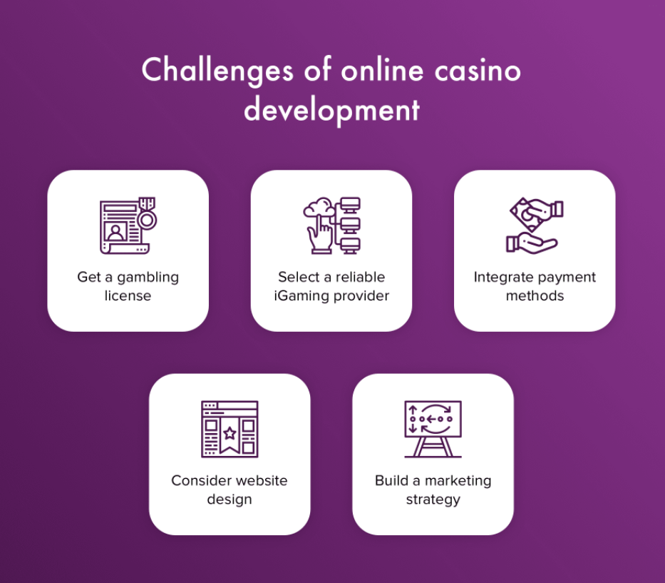 The challenges of online casino development