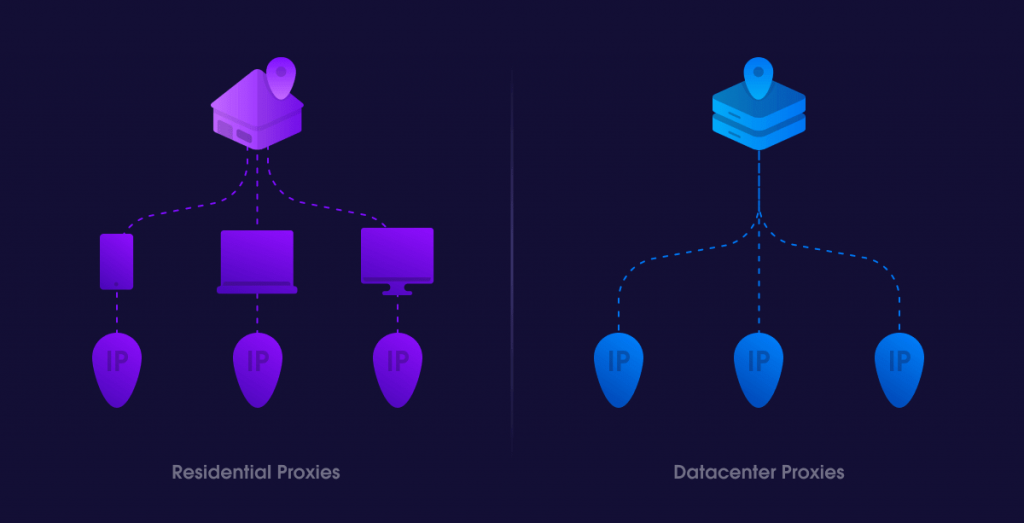 Residential Proxies vs Datacenter Proxies
