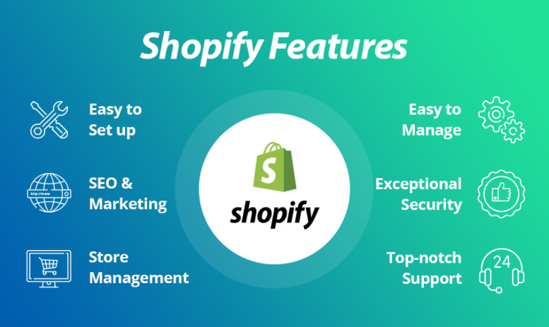 Shopify CMS - List of features on the platform