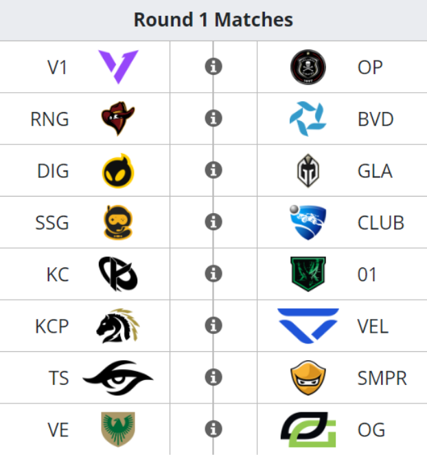 RLCS World Championship Schedule Round 1 Matches