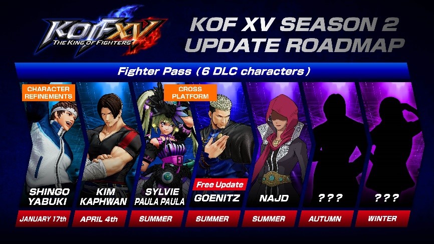 The King of Fighters XV season 2 roadmap