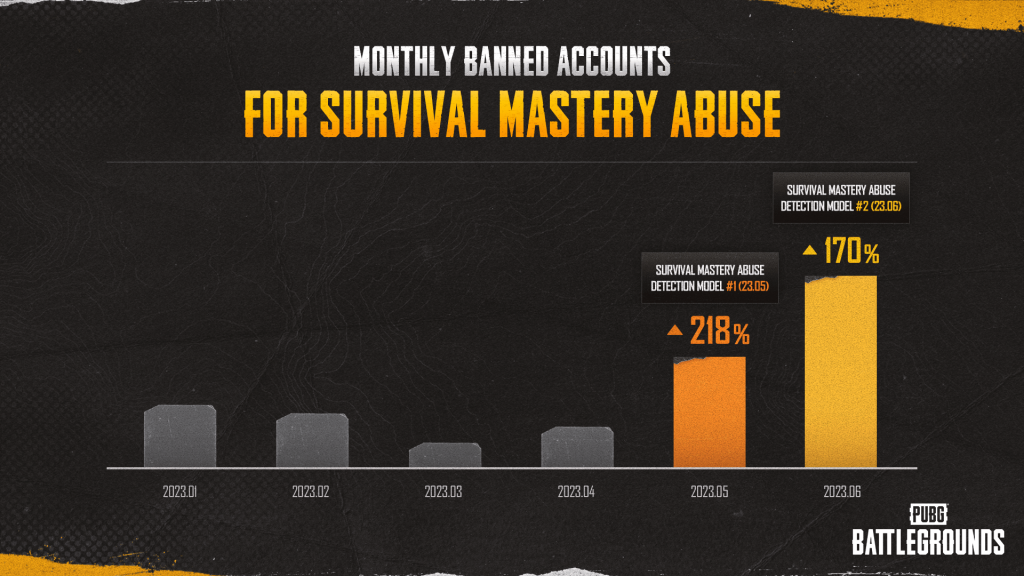 PUBG - Monthly Band for Survival Mastery Abuse