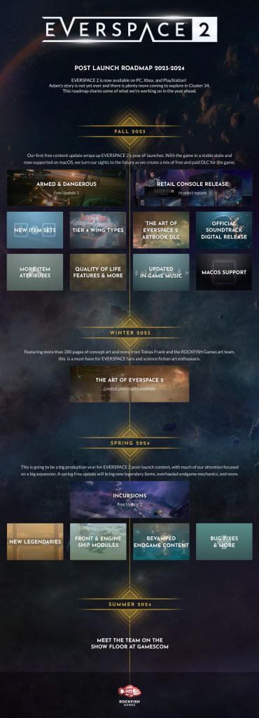 EVERSPACE 2 Roadmap for upcoming updates