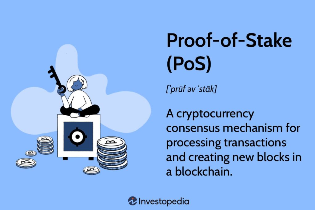 Proof of Stake (PoS) definition, sourced from Investopedia