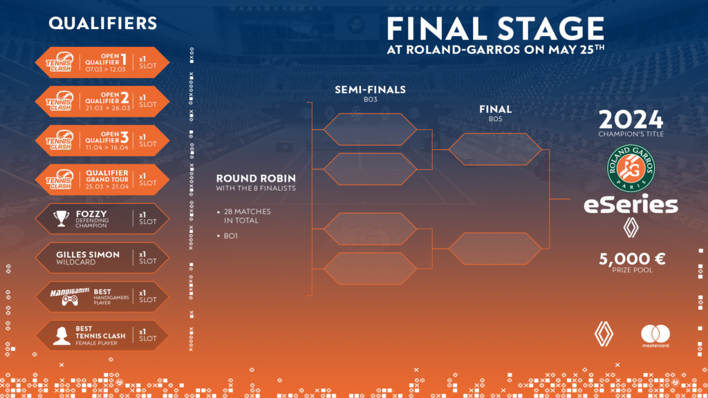 Roland-Garros eSeries event map