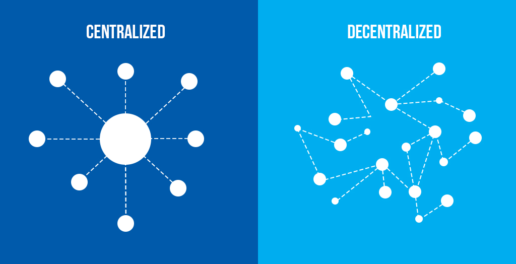 Decentralised Versus Centralised Platforms to help illustrate the world of slot online