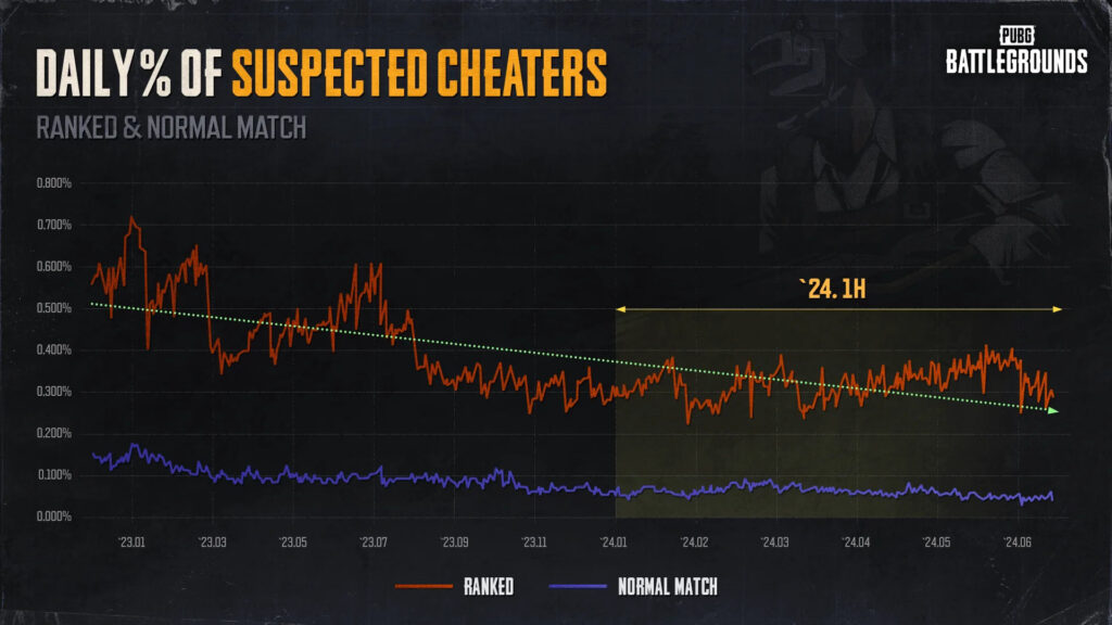 Anti-Cheat Suspected Cheaters