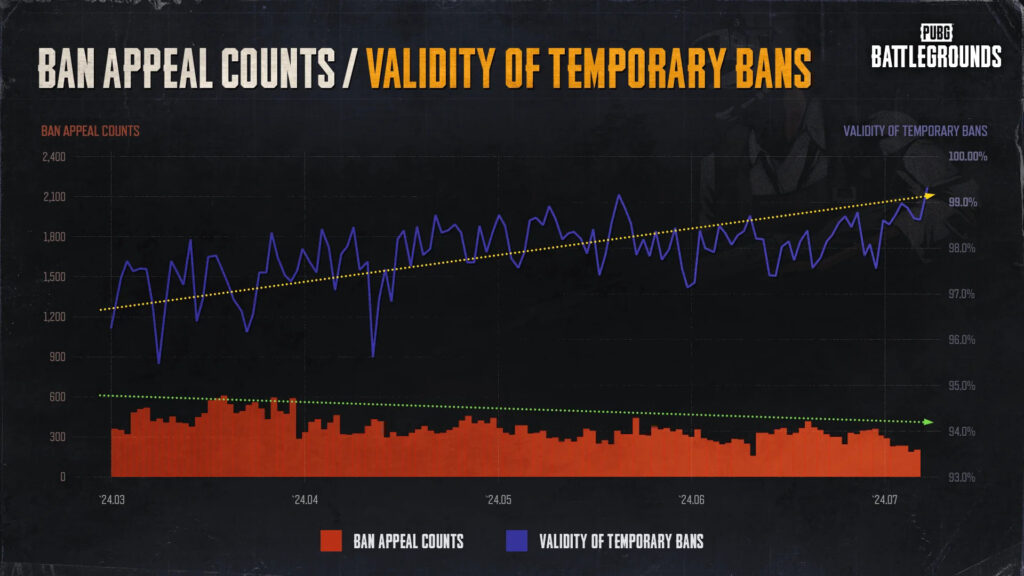 Anti-Cheat Temp Bans