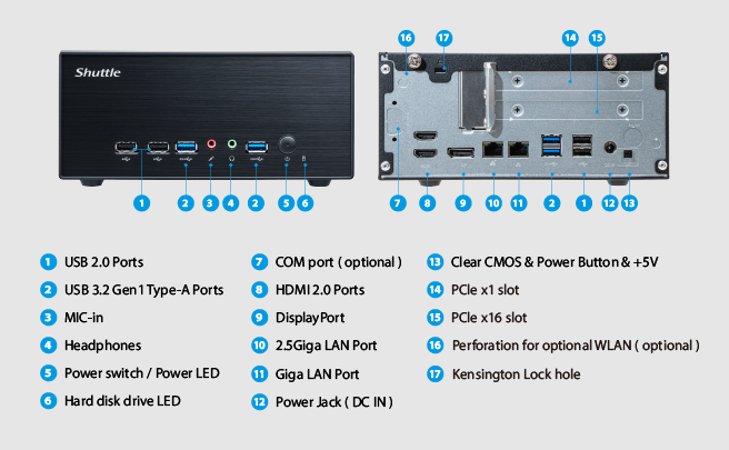 Shuttle XH610G2 Mini PC ports