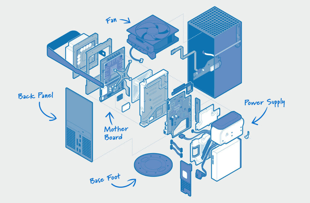 iFixit X box series spare parts