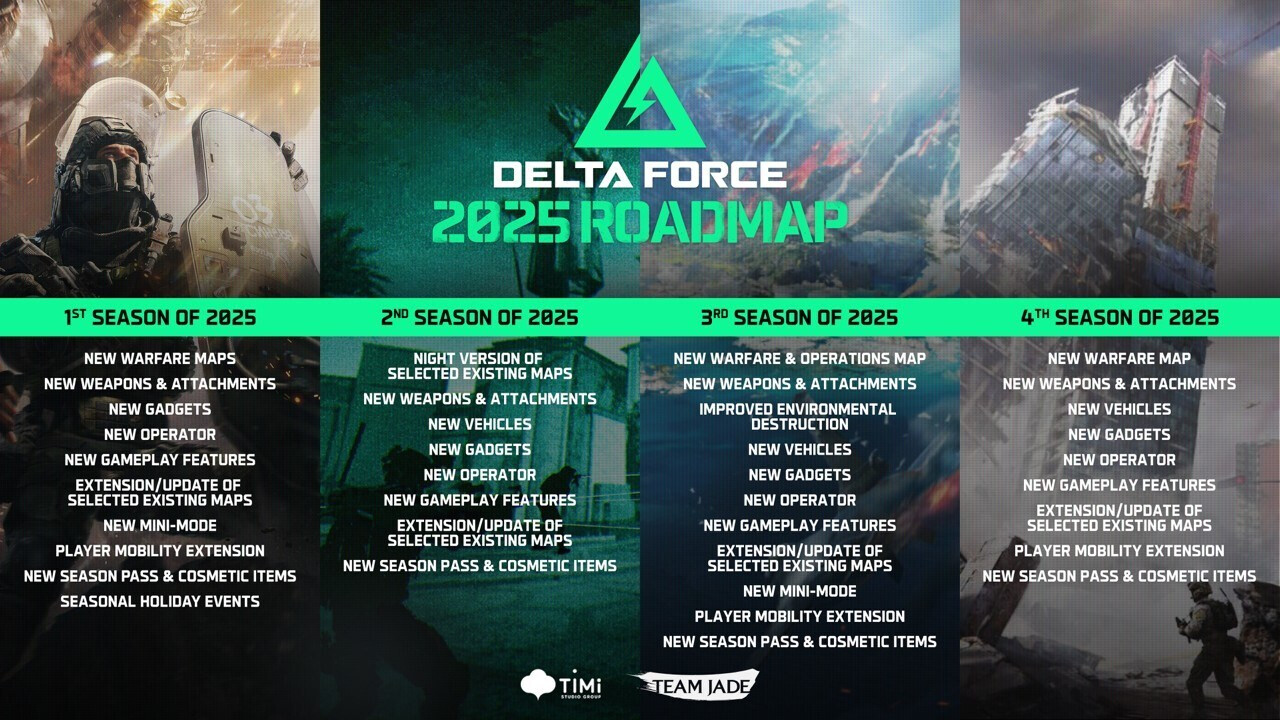 Delta Force 2025 Roadmap