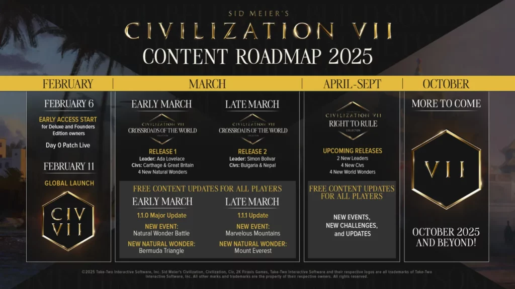 Firaxis reveals Civilization VII roadmap for 2025 – Here’s what’s coming 2 Civilization VII - Roadmap