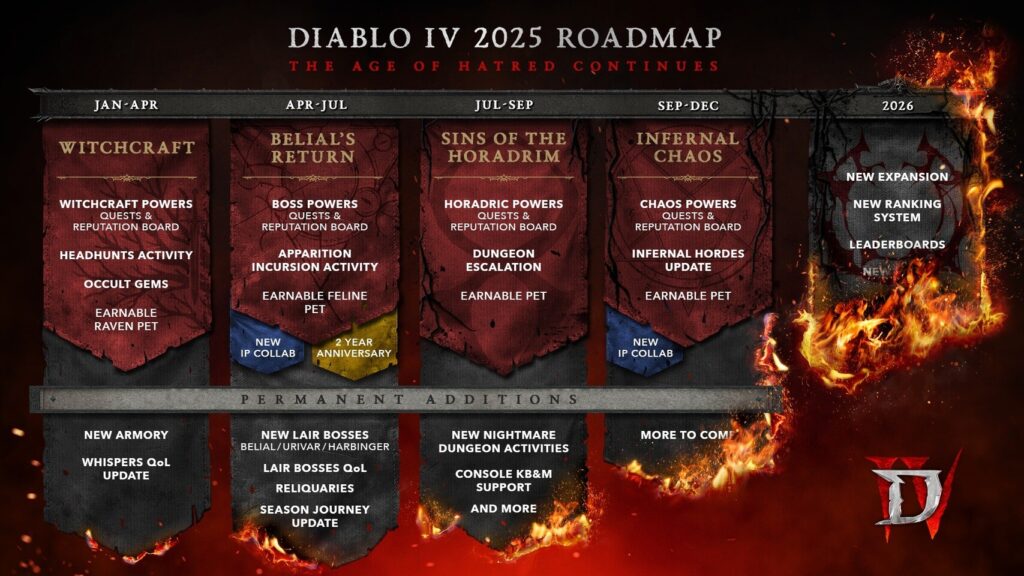 Diablo IV - 2025 roadmap 