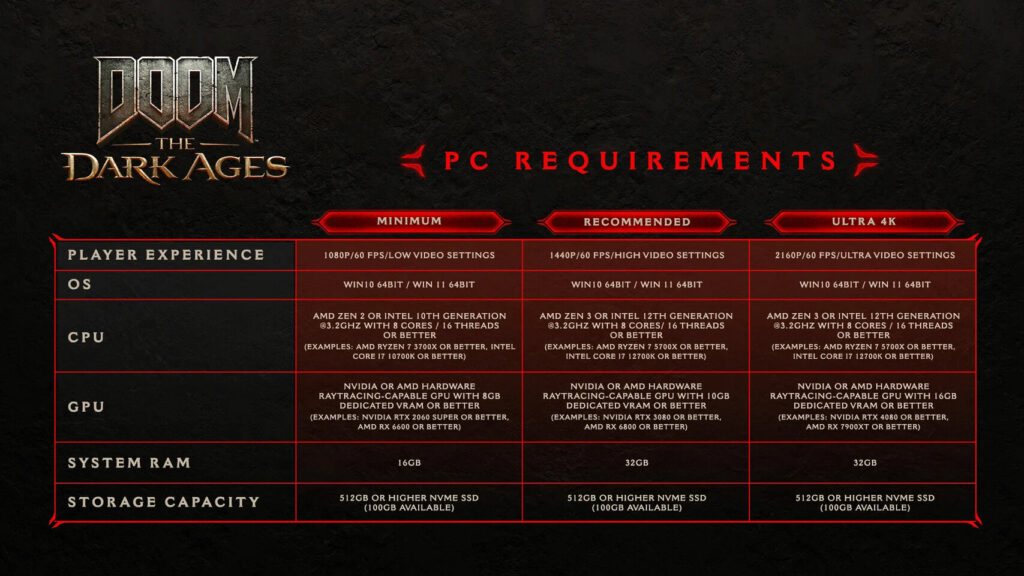Doom: The Dark Ages – Release date, early access, and key features revealed 2