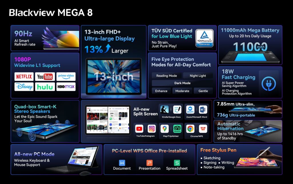 Blackview MEGA 8 now available worldwide – The world’s first 13-inch AI flagship tablet launches with major early bird offer 5 Blackview MEGA 8 - Specs and Features