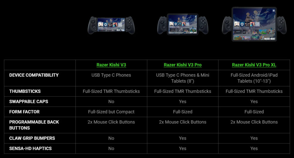 Razer Kishi V3 Models and Specs