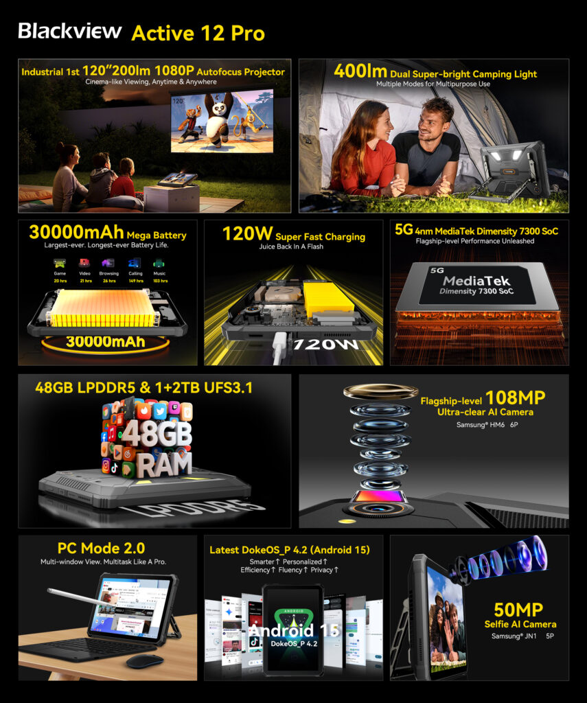 Blackview Active 12 Pro - Key Features