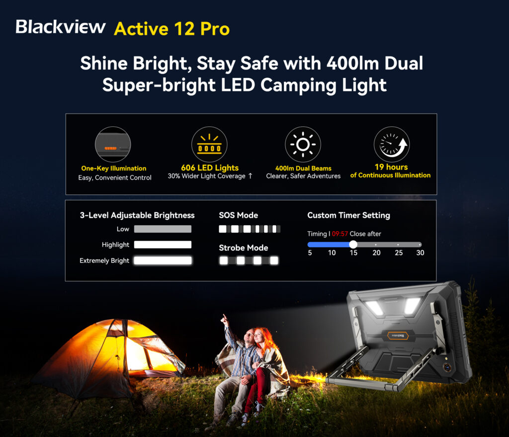 Blackview Active 12 Pro - Projector and Light Features