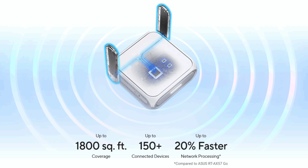 ASUS RT-BE58 Go is the perfect mini WiFi 7 router for travel 2