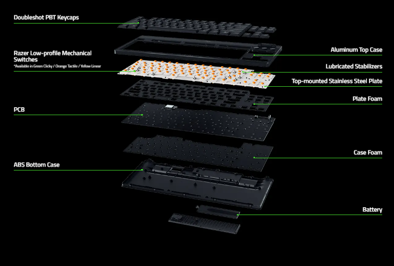 BlackWidow V4 Low-profile HyperSpeed