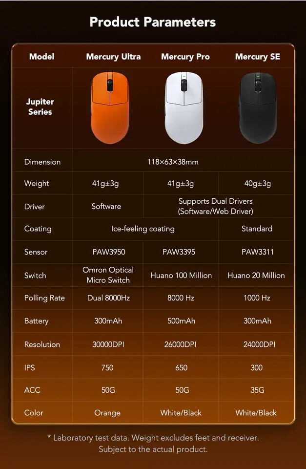 Kysona launches powerful Jupiter and Mercury gaming mice 7 Kysona Mecury Gaming Mouse Specifications