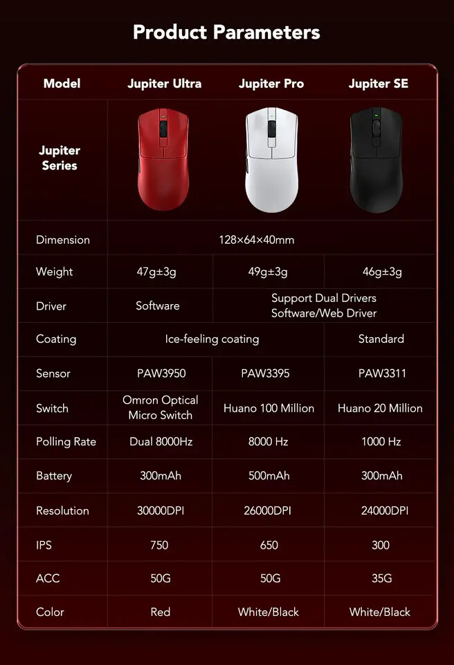 Kysona launches powerful Jupiter and Mercury gaming mice 8 Kysona Jupiter Gaming Mouse Specs