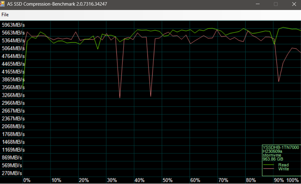 AS SSD Benchmark Analysis of MOVESPEED 1TB Gen4 NVMe Black Panther