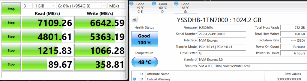 MOVESPEED 1TB Gen4 NVMe Black Panther CrystalDiskMark test result