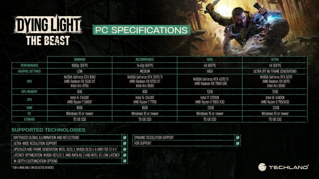 Dying Light: The Beast - pc specs 