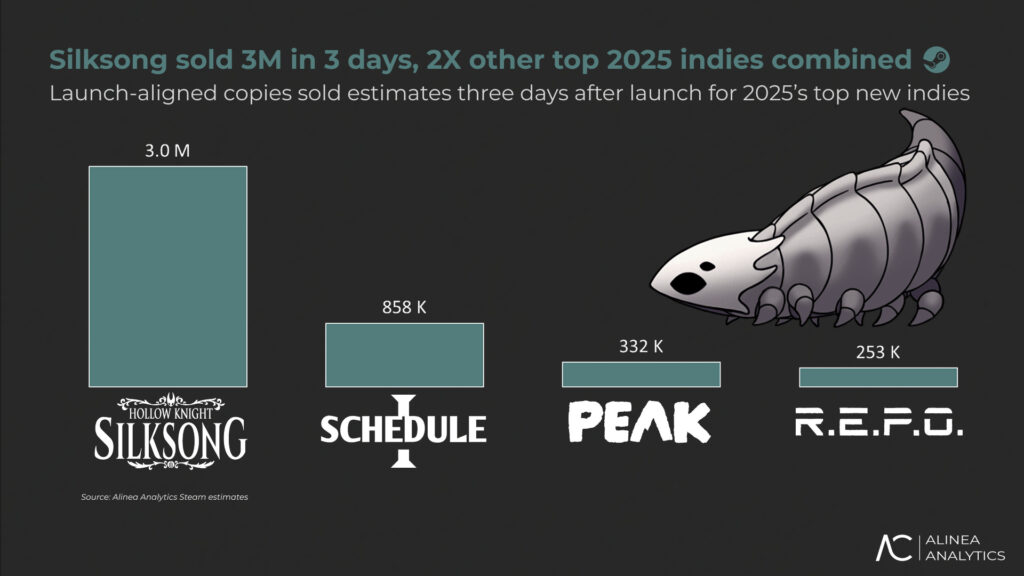 Hollow Knight: Silksong - analytics 