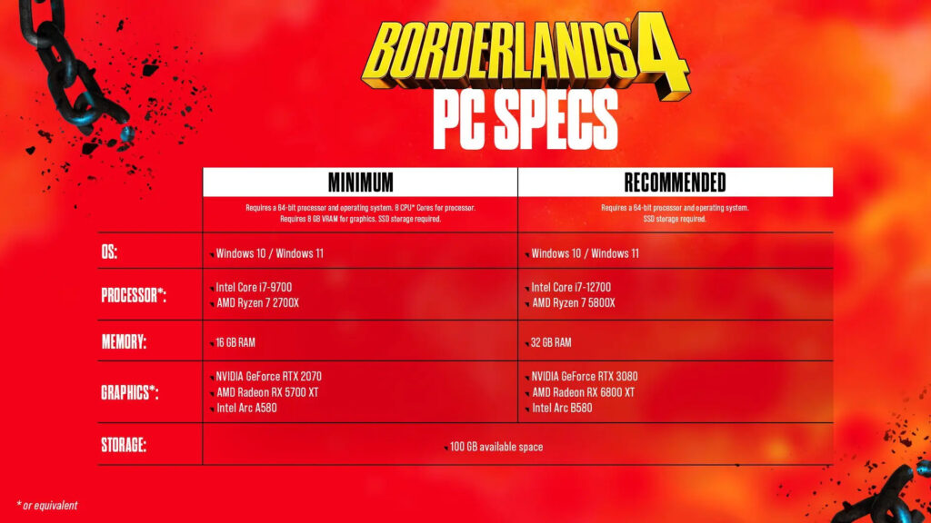Borderlands 4 - Recommended and Minimum Specs